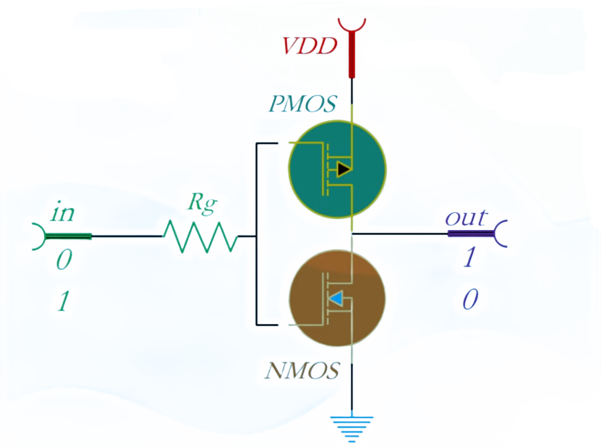 了解MOS管的N和P MOS工作